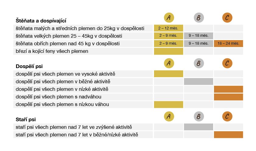 BOHEMIA hovězí a jehněčí sušený BARF