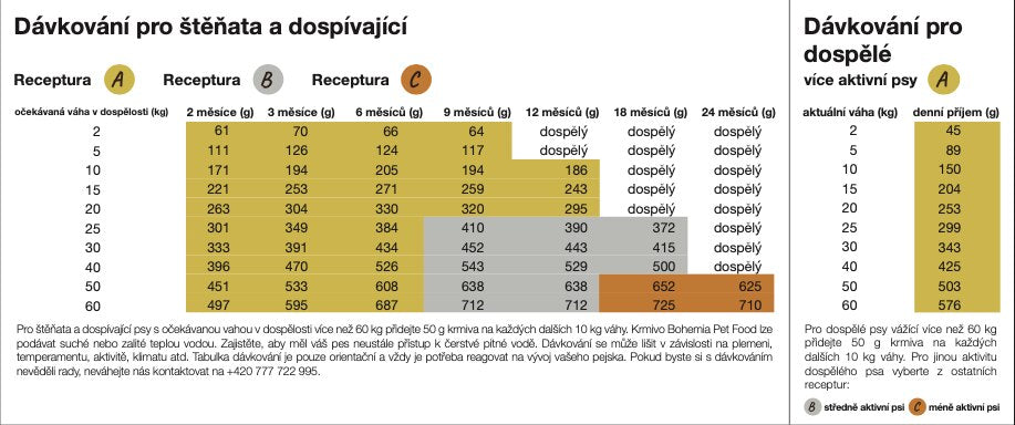 BOHEMIA hovězí a jehněčí sušený BARF